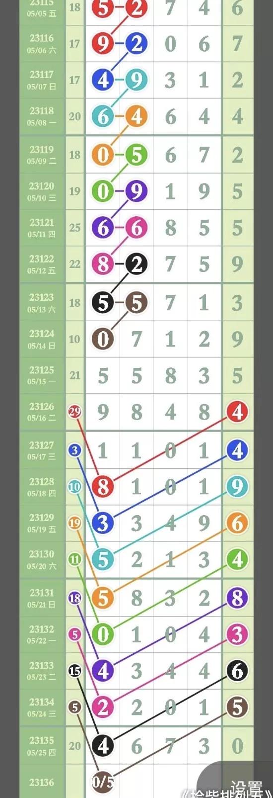 5月15日排列五第086期参考数据,老狼说码23136期排列五