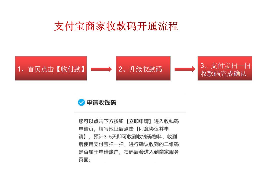 支付宝开通商家收款码的教程,支付宝收款码怎么换成商家收款码