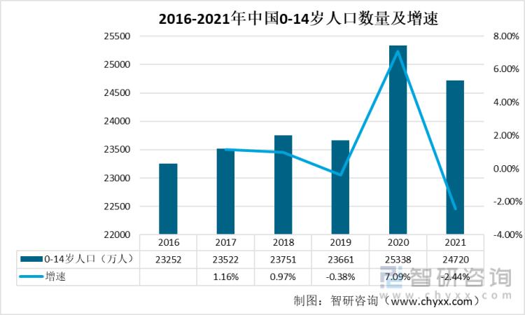 智研咨询发布！2022中国童装发展环境（PEST）分析：消费观念升级