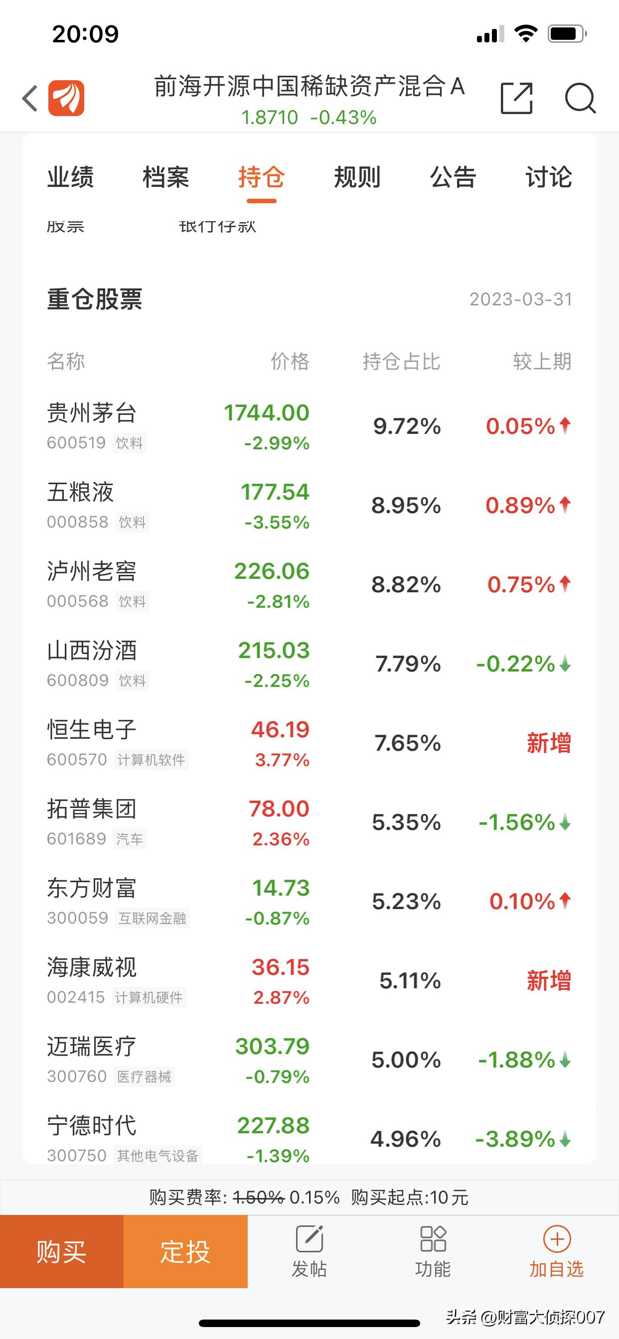 侦选好基|前海开源中国稀缺资产A近两年亏超40%！基民们被套牢了