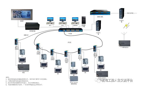 水处理电气自动化控制系统,纯水处理设备电箱原理
