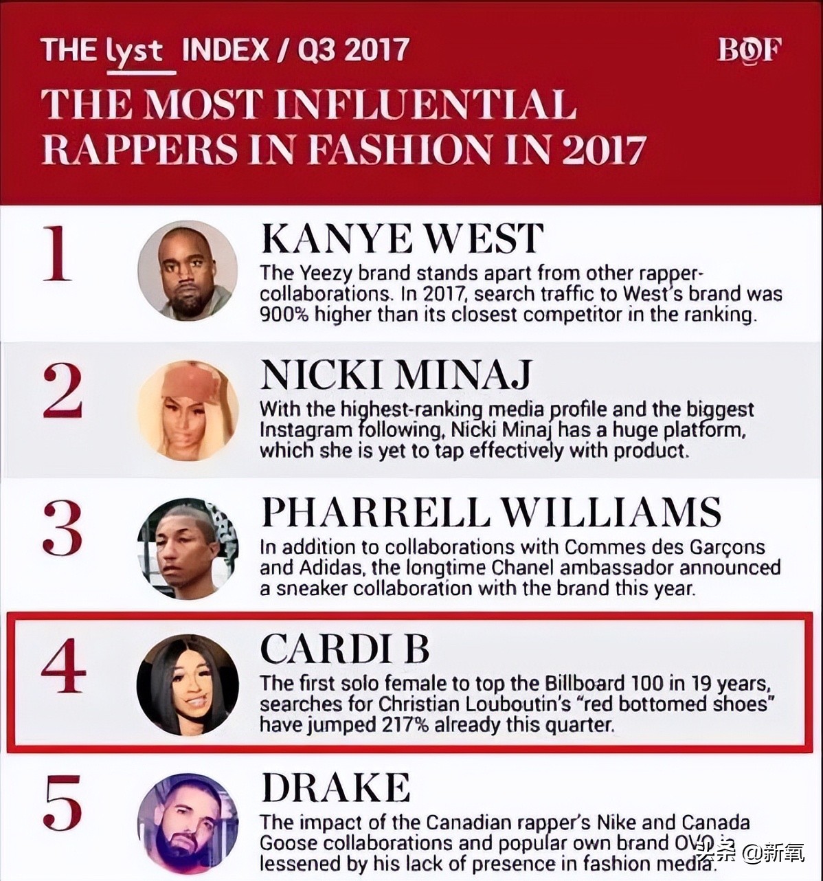 好拽！从贫民窟到顶奢代言人，骂卡戴珊是学人精…