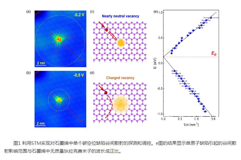 前沿科技石墨烯研究进展,国际国内石墨烯研究的进展