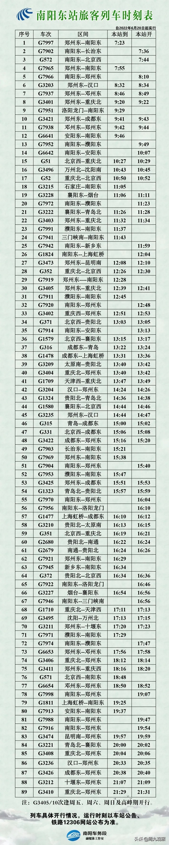 南阳火车站调图后新增的车次,调图广深城际