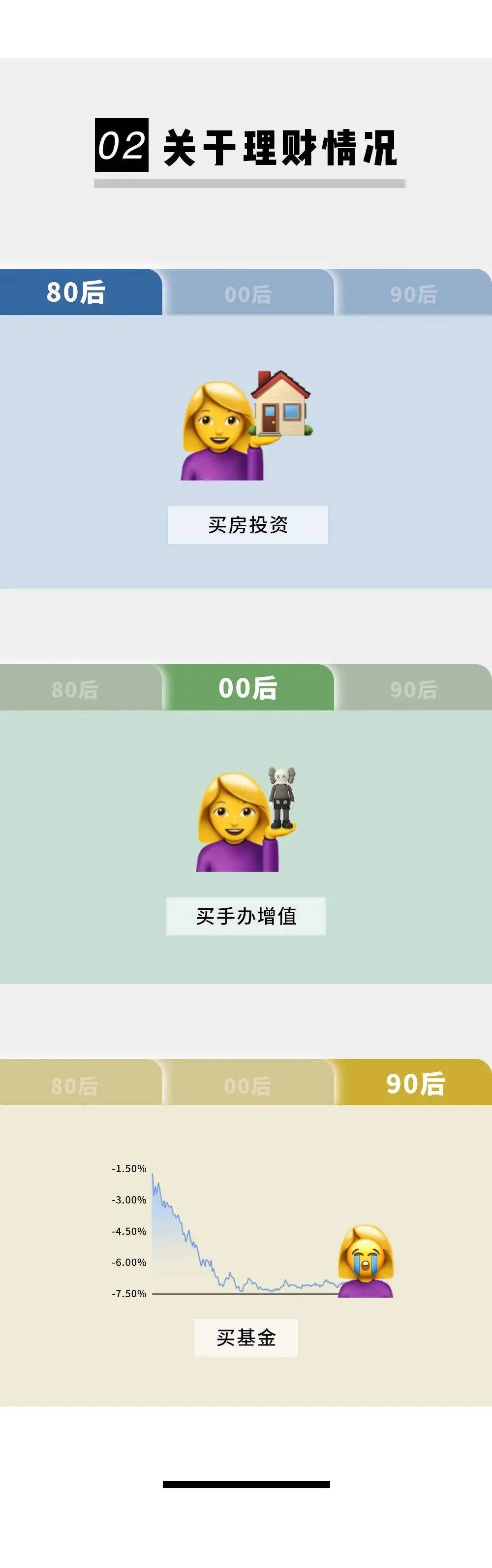 80后90后00后各个年龄对比,全国80后90后00后对比图