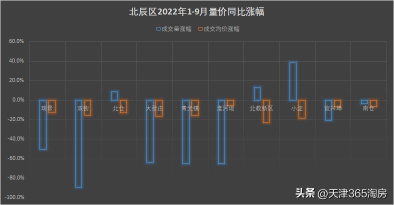 天津团泊西区楼市最新行情,一句话总结天津历史