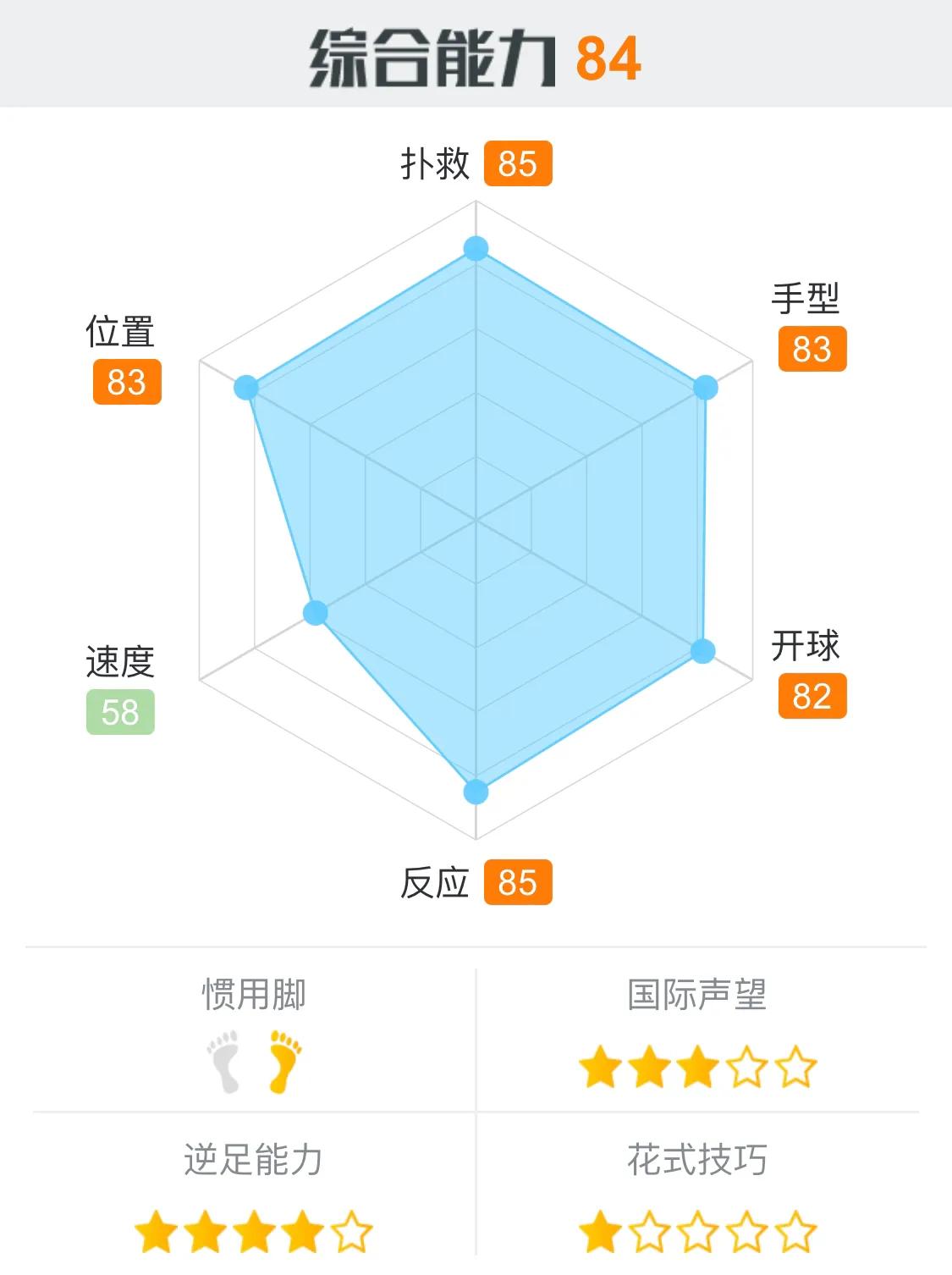 最后的防线,本届世界杯十大守门员