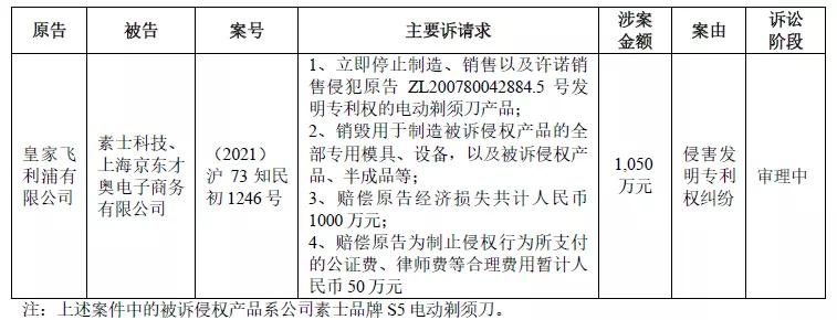 素士与飞利浦剃须刀,素士飞利浦剃须刀