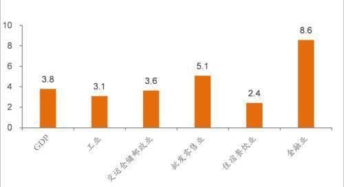 创业板指大跌4.3%对黄金的影响,创业板大跌中级反弹行情结束了吗