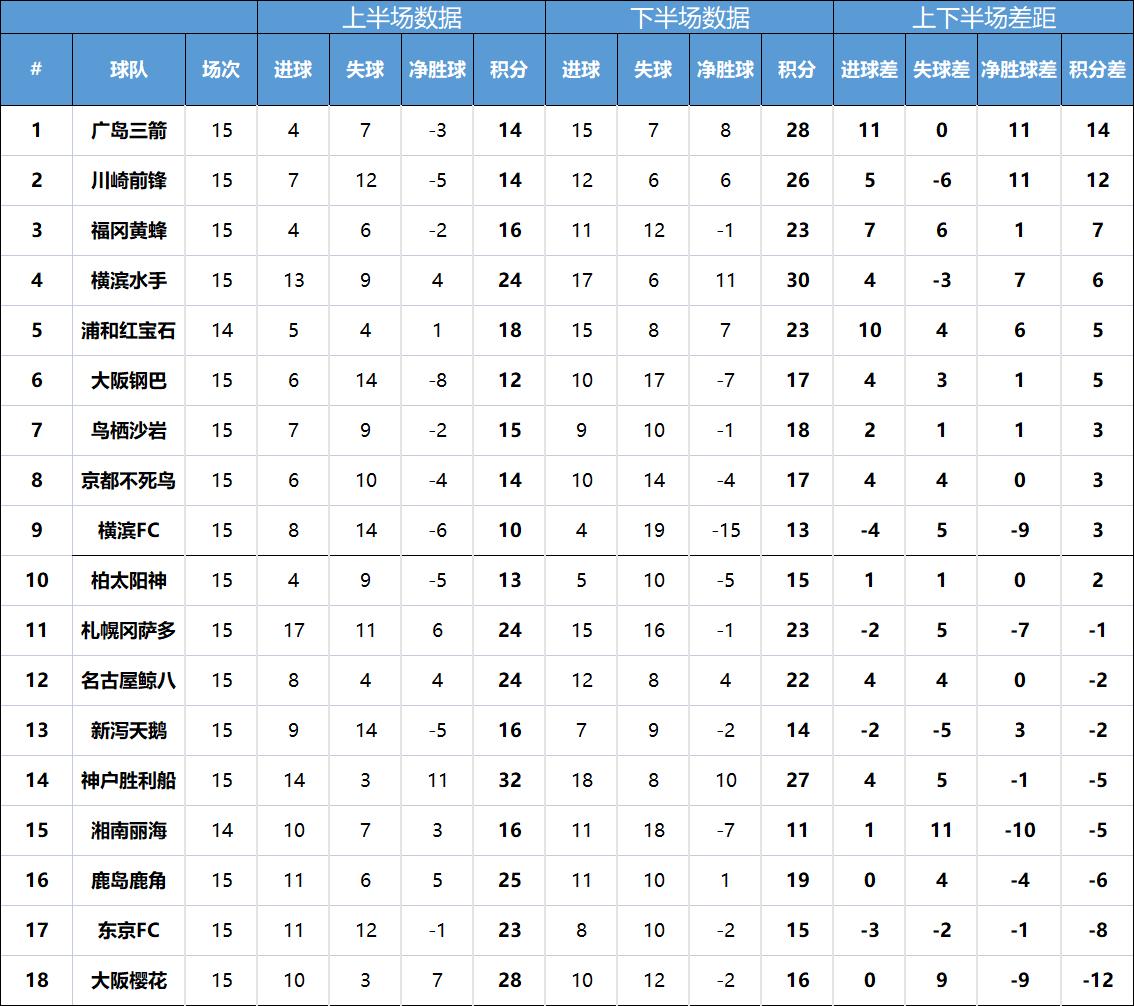日职联竞彩推荐,日职联实单分享