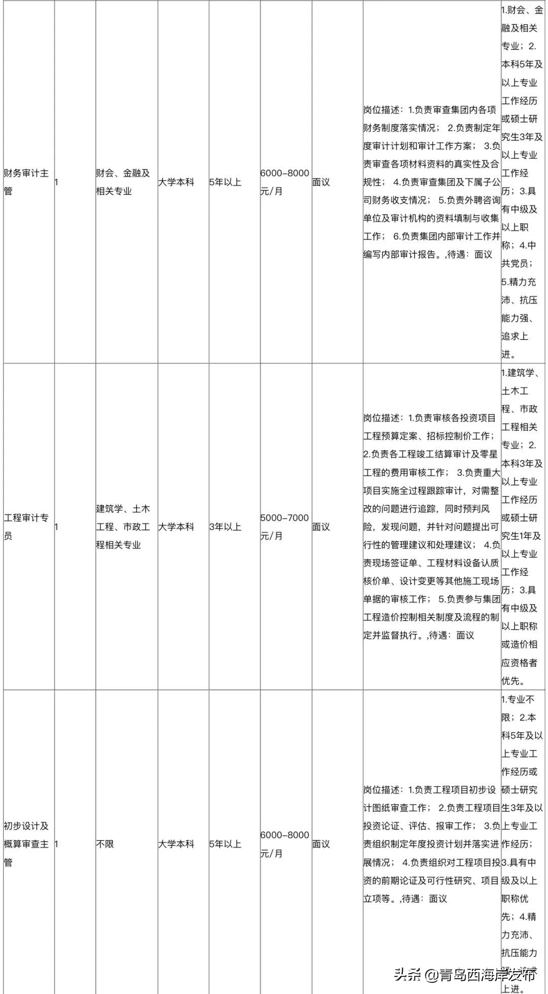 青岛西海岸新区海洋控股集团招聘,青岛西海岸新区事业编最新招聘