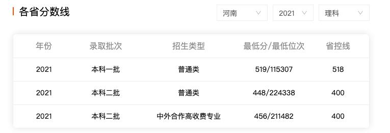河南城建学院已改为大学了吗,河南城建和许昌学院哪个好