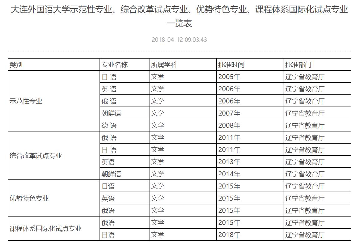 大连外国语大学毕业生就业率,大连外国语大学毕业生发展如何