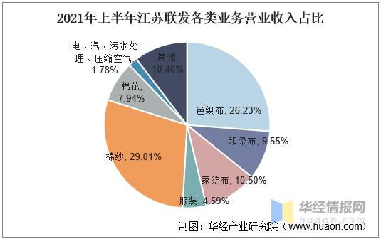 中国印染布产量、出口量、上市企业和相关政策分析「图」