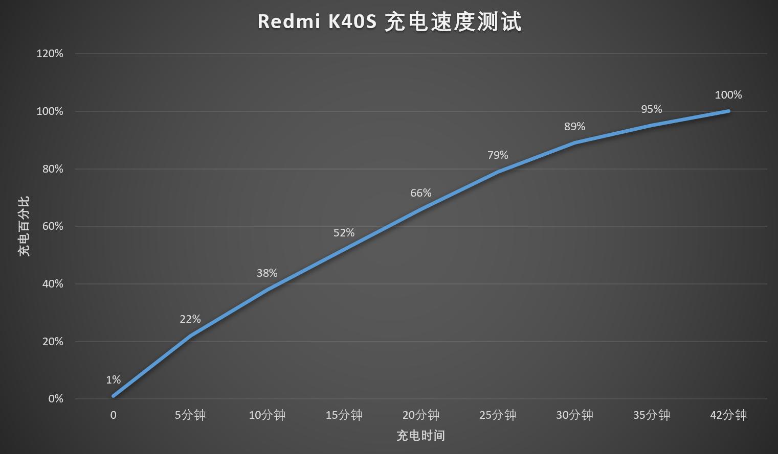redmik40s,redmik40s高刷