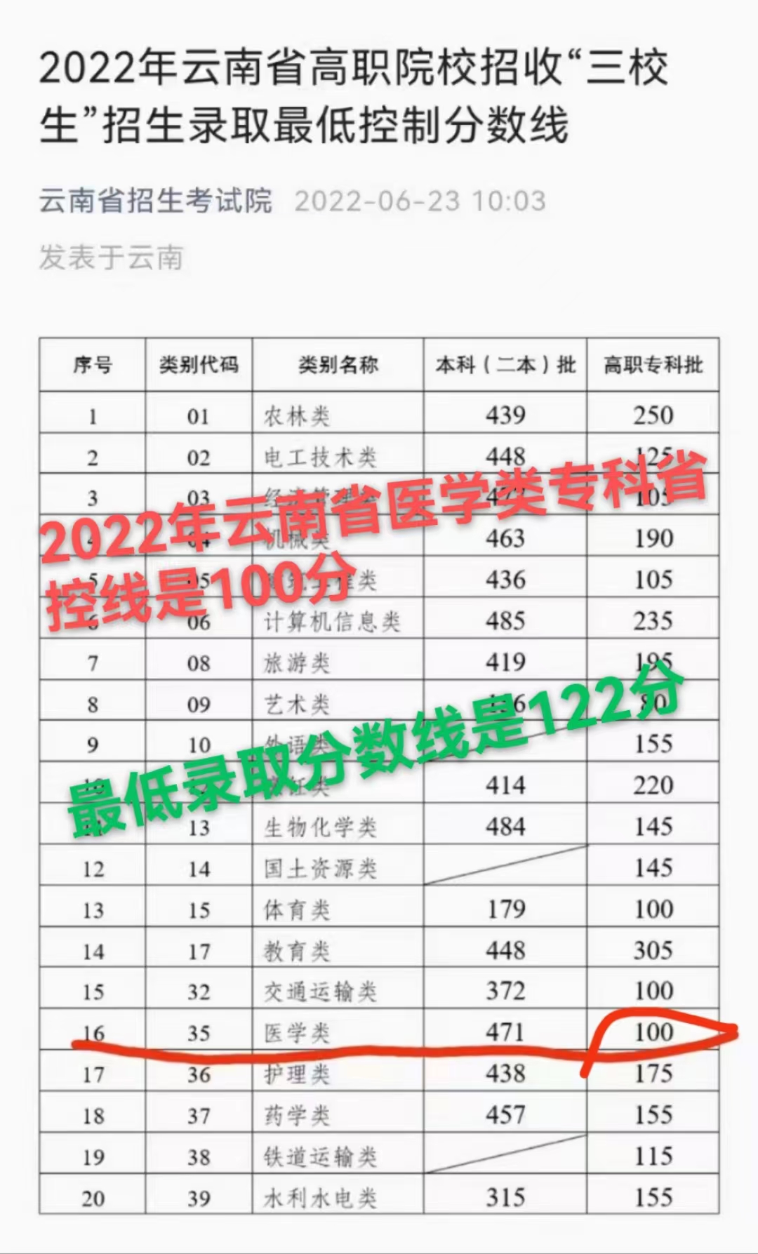 口腔医生怎么报名美容医师资格证,成人口腔专业可以考医师资格证吗