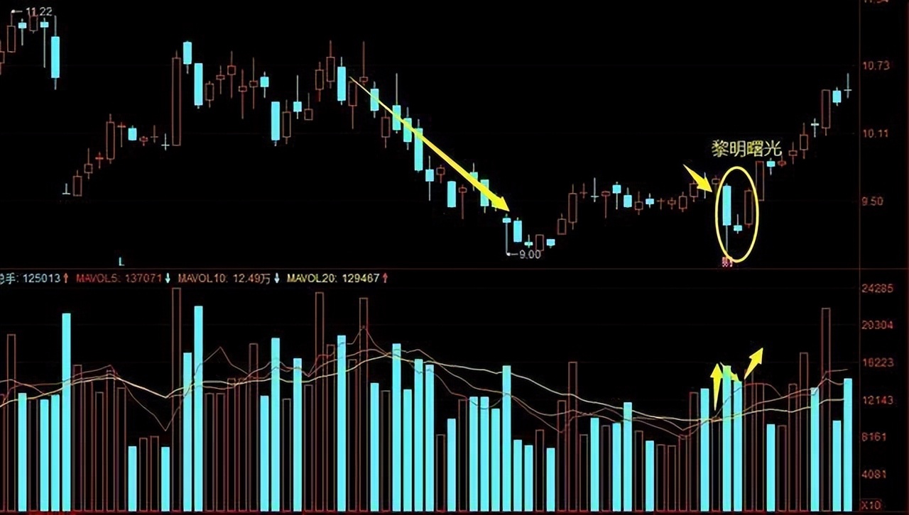 股市获利最好的战法,炒股短线技巧换手率