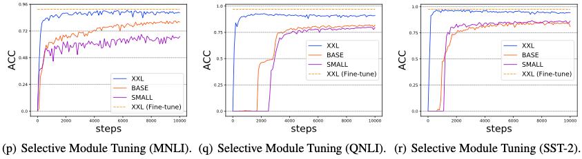 全面解析大模型,大模型专题分析