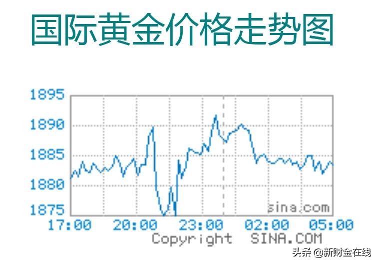 中国黄金金条价格2021年价格表,中国黄金金条今日回收价格查询