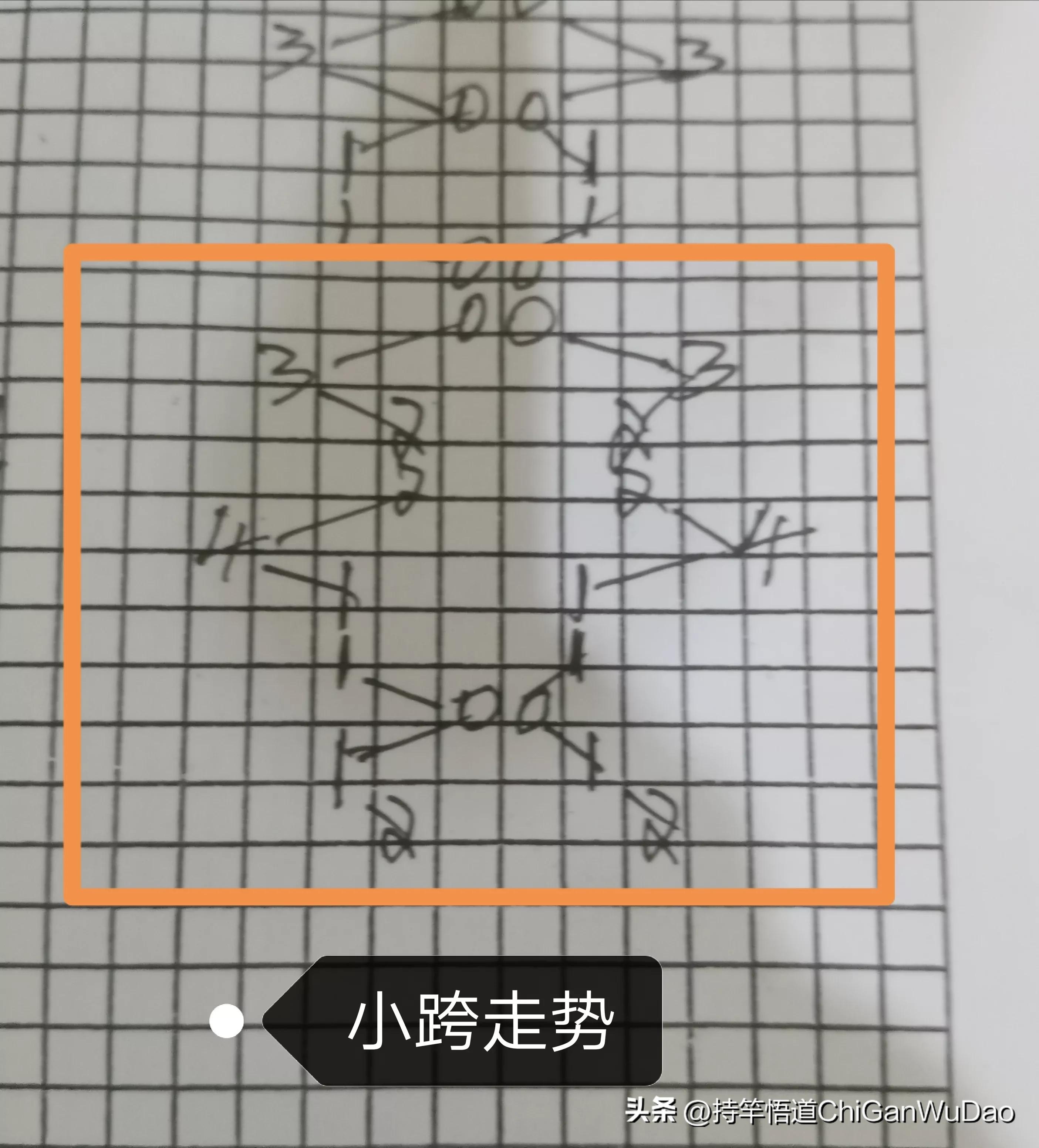 福彩3d24063期走势图,福彩3d18169期跨度点评