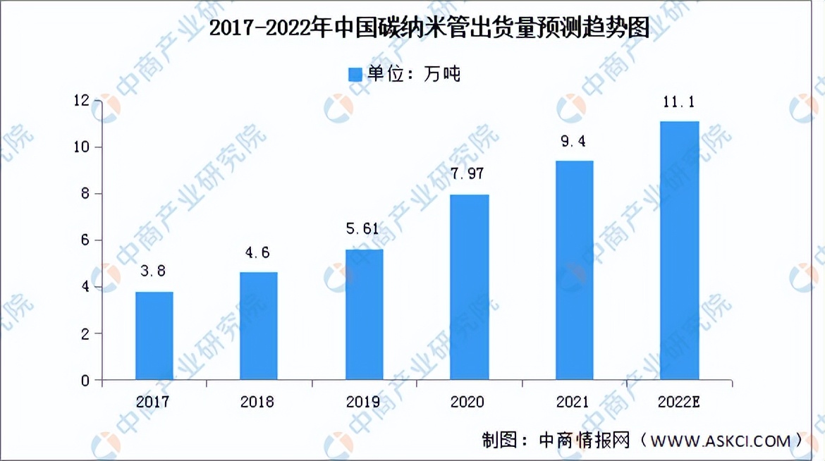 纳米材料的十大行业,半导体纳米材料的前景