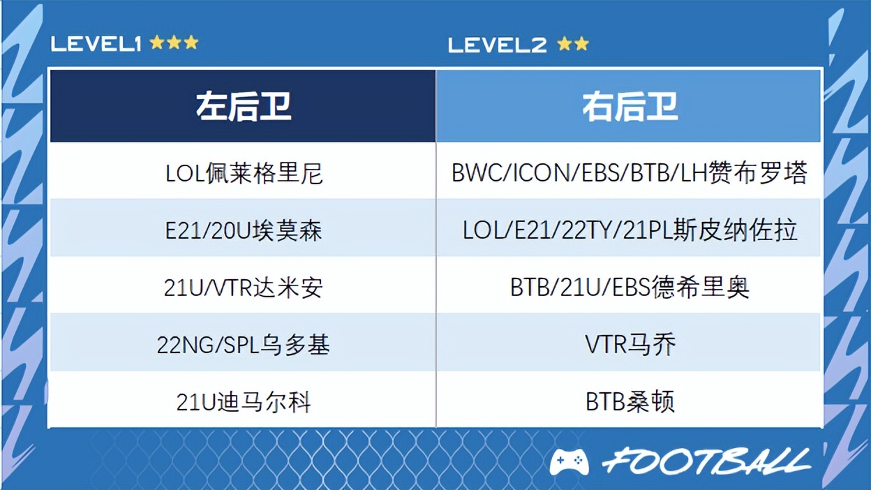 fifaonline4皇马工资帽,fifaonline4代表队阵容