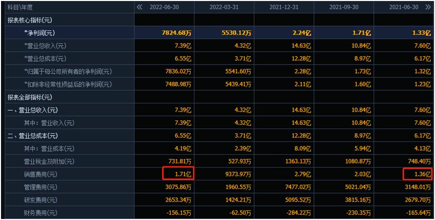 深度分析一支股票从哪里获取信息,股票分析软件的操作和使用