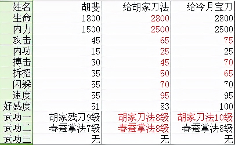 金庸群侠传3终极无敌版密令,单机版金庸群侠传3下载