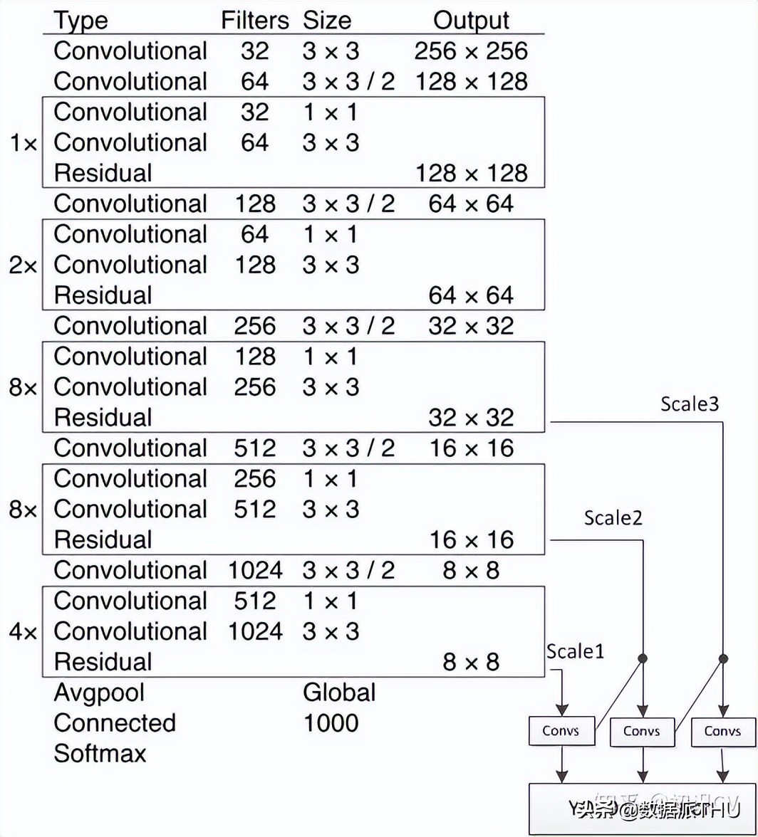 YOLO算法介绍图文,有了yolov5还要学算法吗
