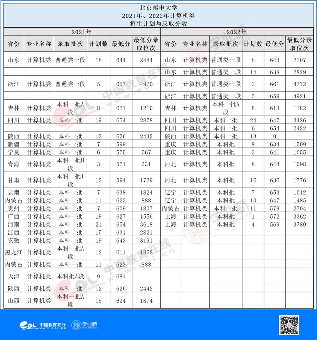 计算机科学与技术三本院校排名,13年计算机科学与技术博士院校