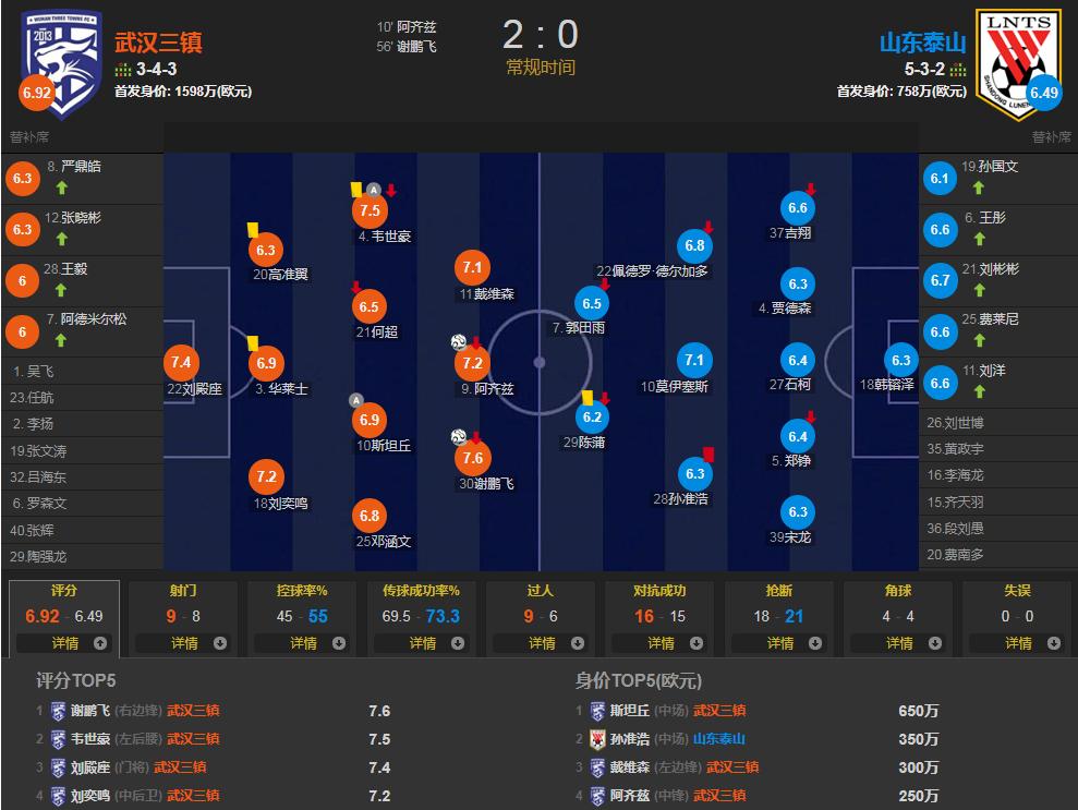 泰山队主帅郝伟赛后表态,泰山超级杯赛后谢场