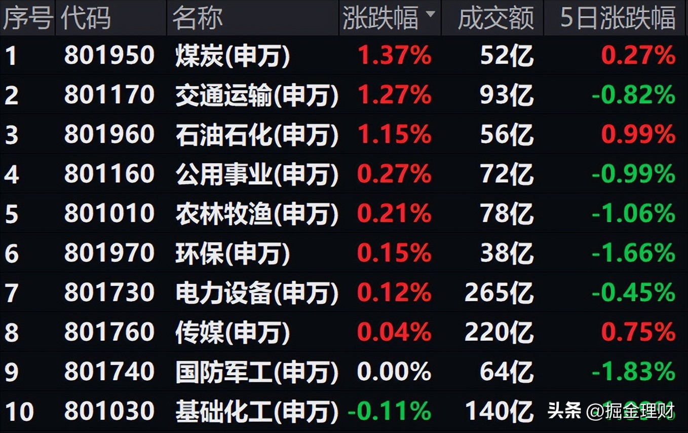 4个涨停的股票,4个涨停板了还合适买入吗