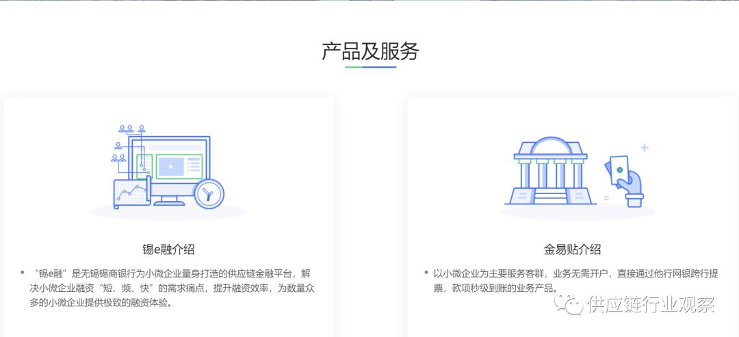 19家民营银行供应链金融排名!|场景能力一流的民营银行!