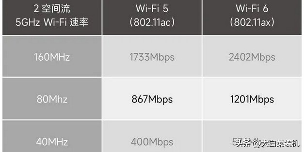 家里路由器怎么实现wifi全覆盖,无需路由器wifi如何扩大范围
