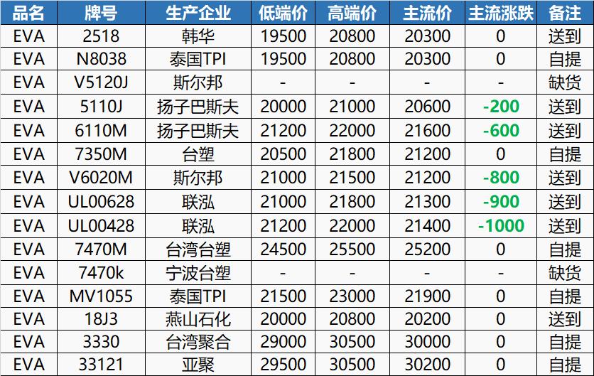 未来塑料行情预测,abs塑料明天是跌还是涨