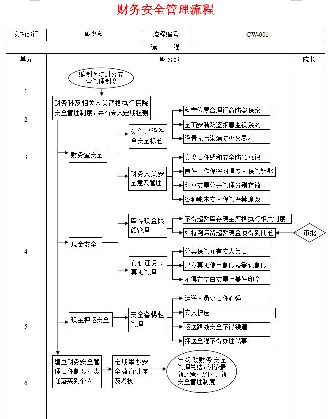 非营利性医院的账务处理,最新医院会计做账方法