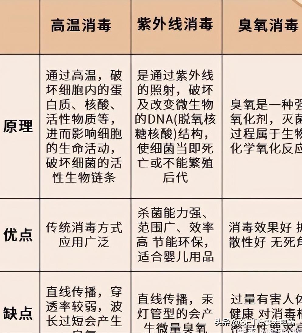 为什么不建议消毒柜,为什么专业人士都不建议用消毒柜