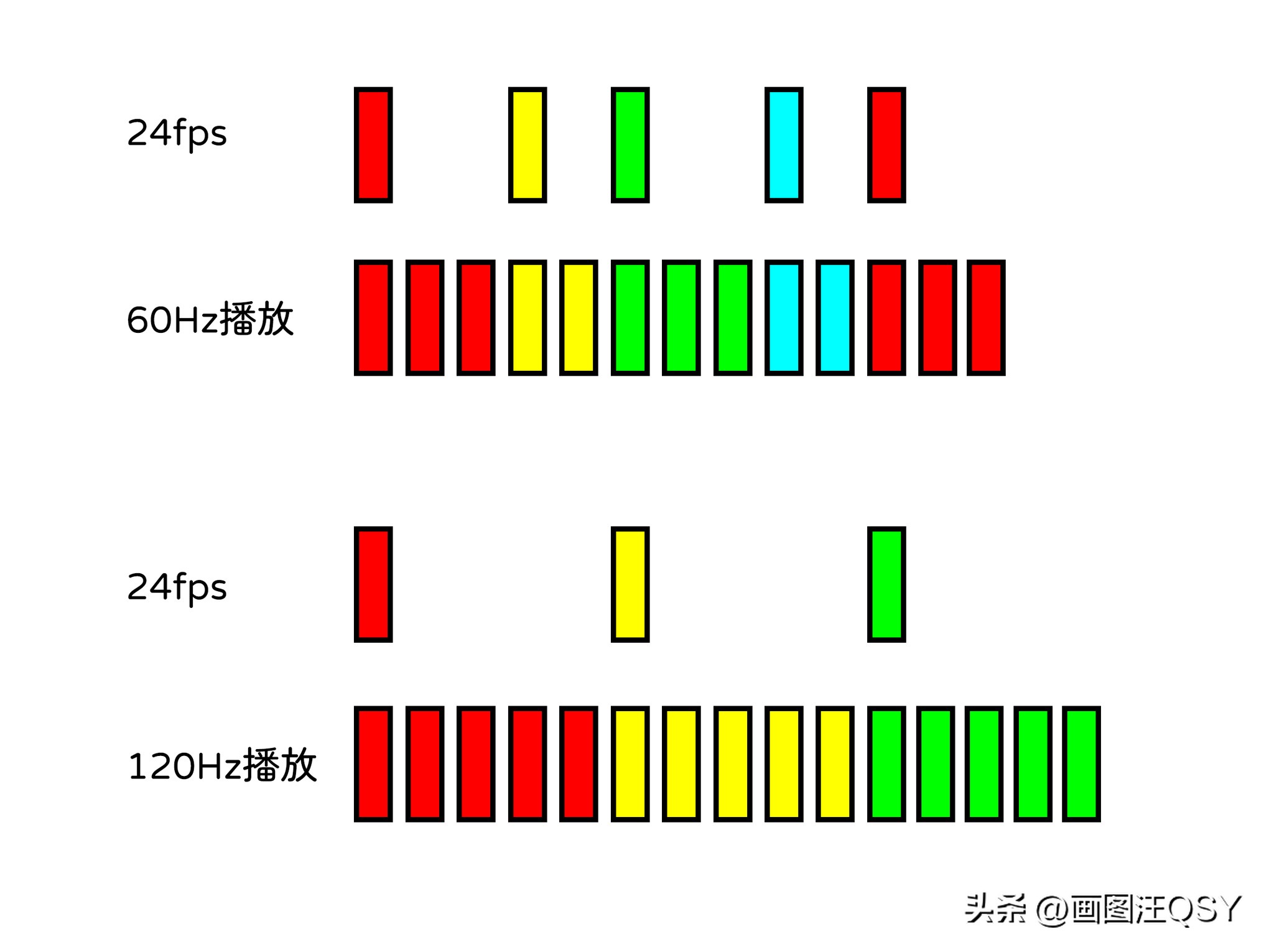 不到3000入手55英寸4K高刷雷鸟鹤6Pro电视，附Win双人游戏攻略