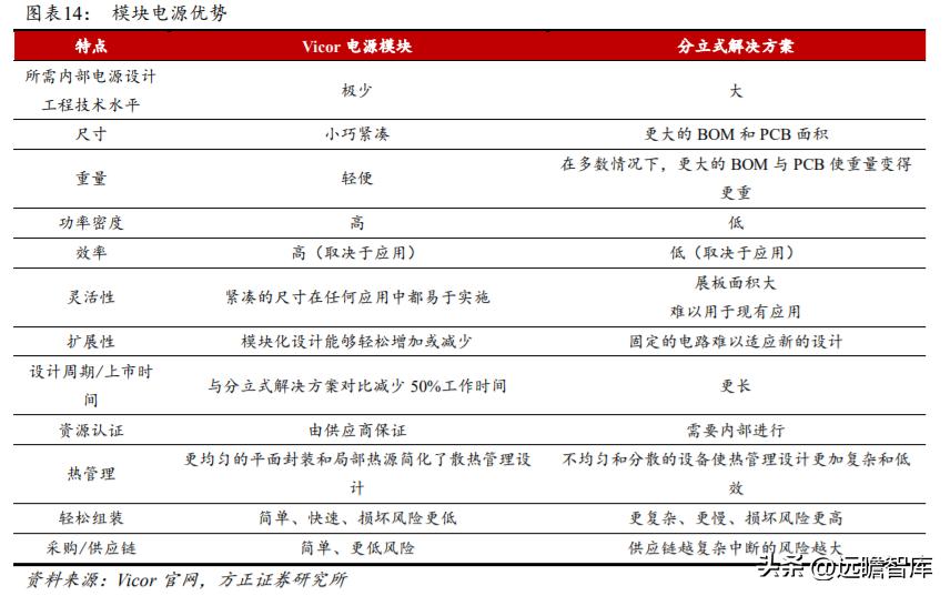 军品电源和红外产品优秀供应商，航天长峰：军品业务占比不断提升