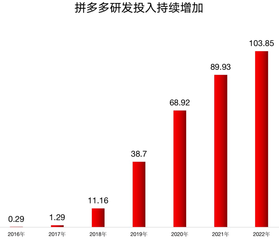 拼多多618大战渐入佳境,拼多多618什么时候才会大降价