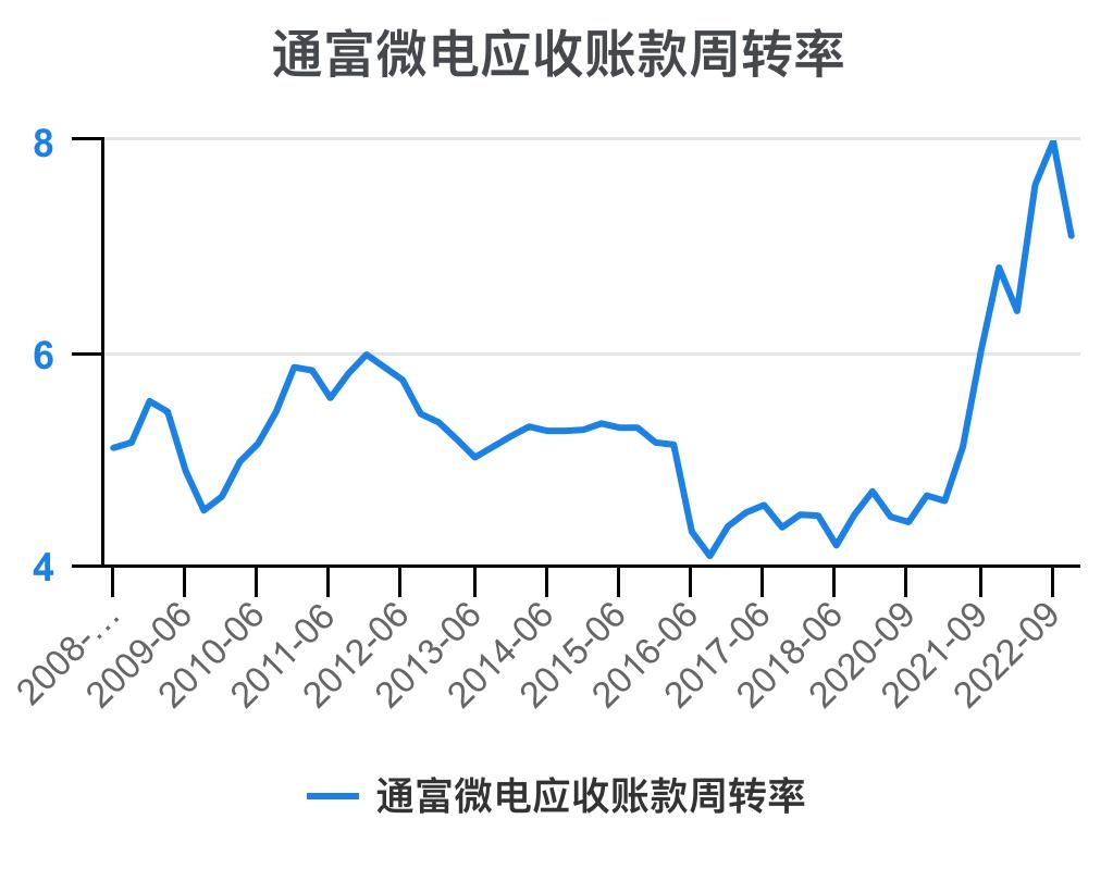 通富微电2024年中报预估,通富微电盈利能力和成长性分析