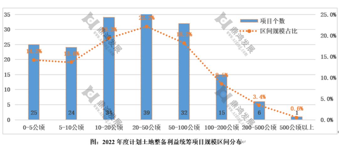 【鼎鸿】2022年深圳更新整备市场年终总结——用数据说话