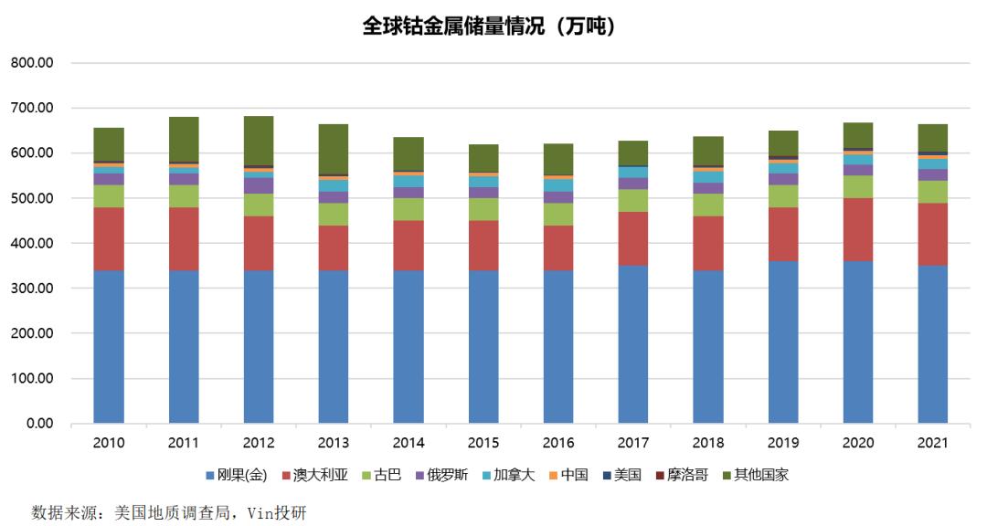 俄乌战争结束对大宗商品的影响 (俄乌战争对哪种能源影响最大)