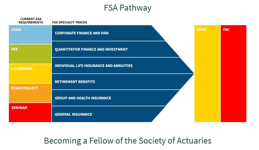 精算师和准精算师有什么区别,精算师专业有多厉害