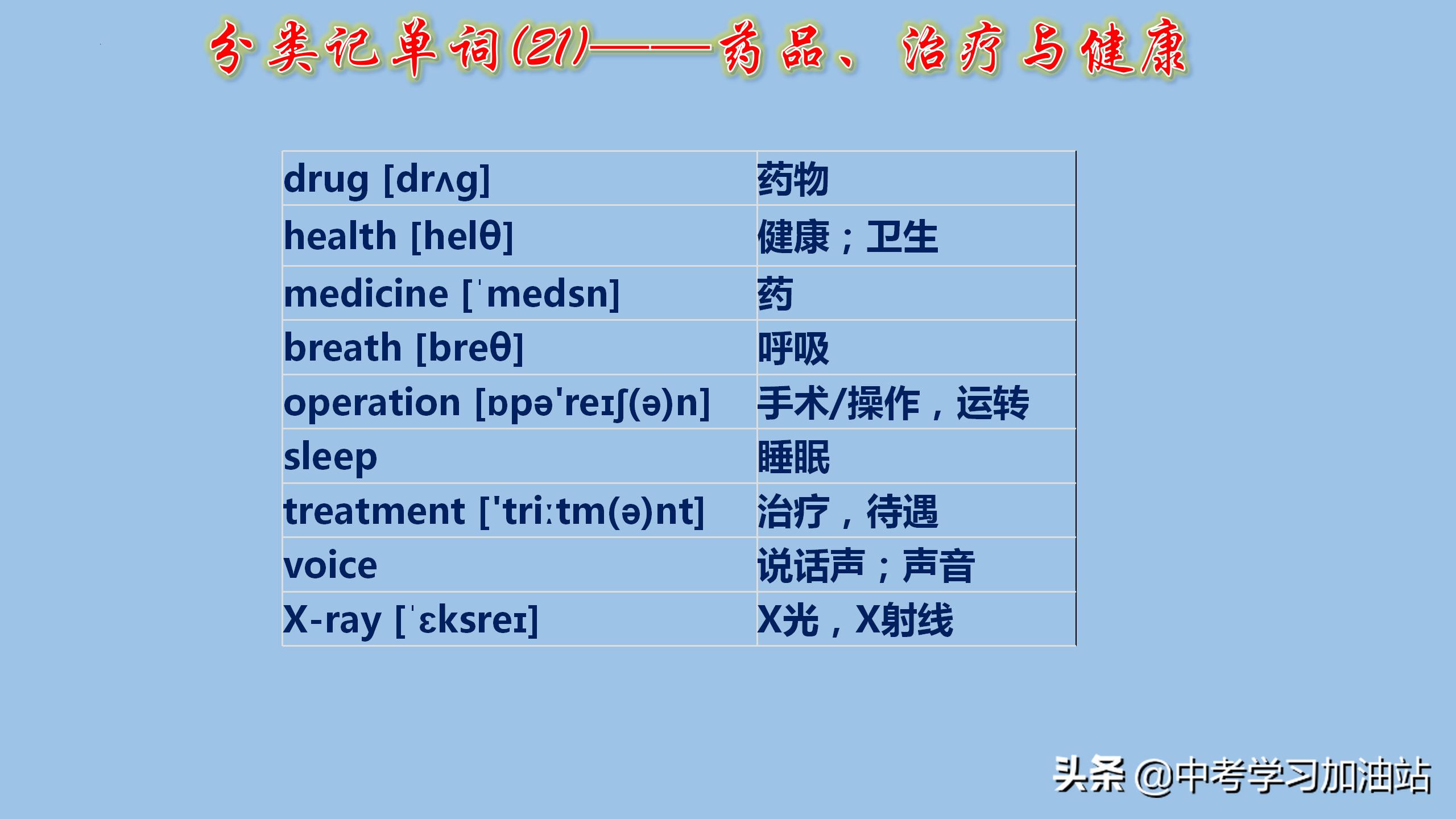 初中英语考纲词汇手册怎么背,初中英语1600单词分类速记