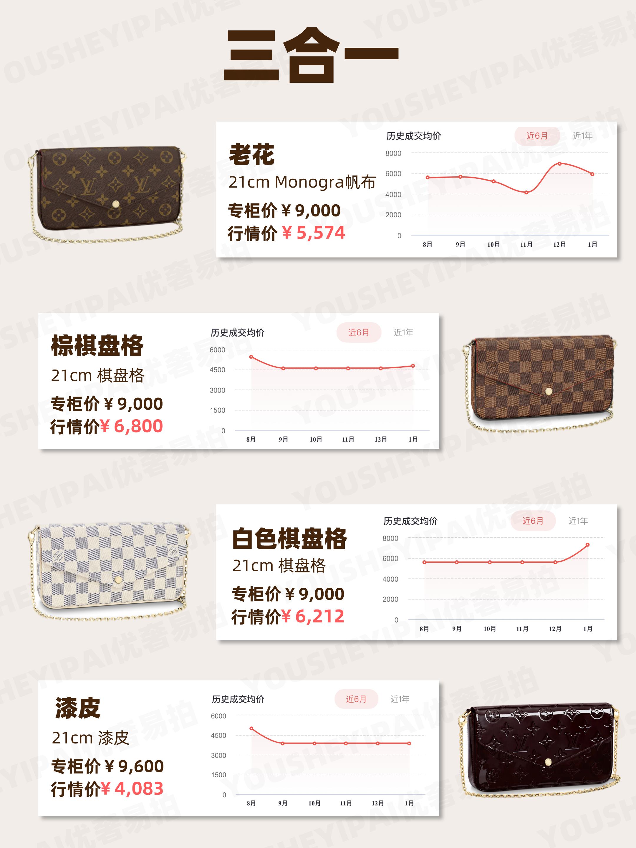 二手奢侈品包包行情下滑,lv二手包包回收一般几折