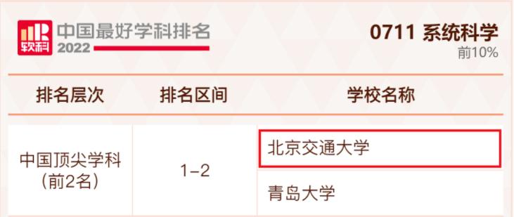 通达古今，名动天下！北京交通大学：亲作“三章”，尽抒豪迈！