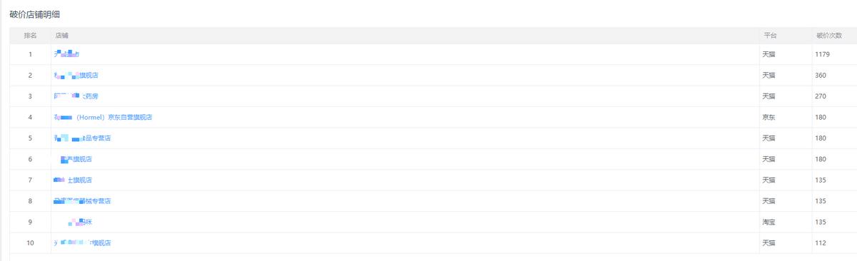 淘宝监控竞品价格软件,淘宝查价格app哪个比较好