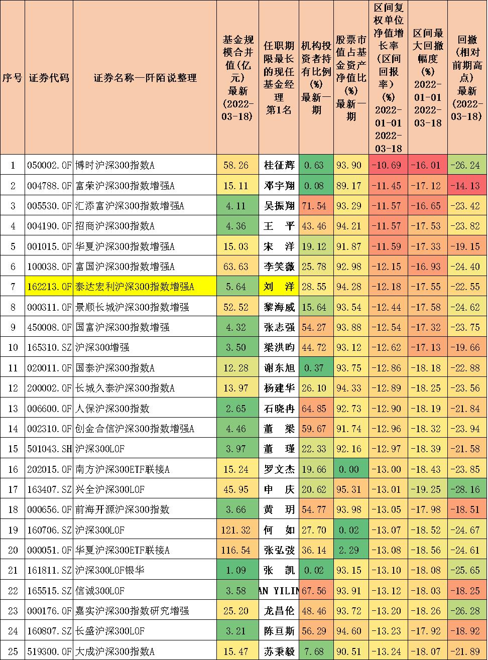 十只沪深300行业指数分别是什么,沪深300百分位在哪里看