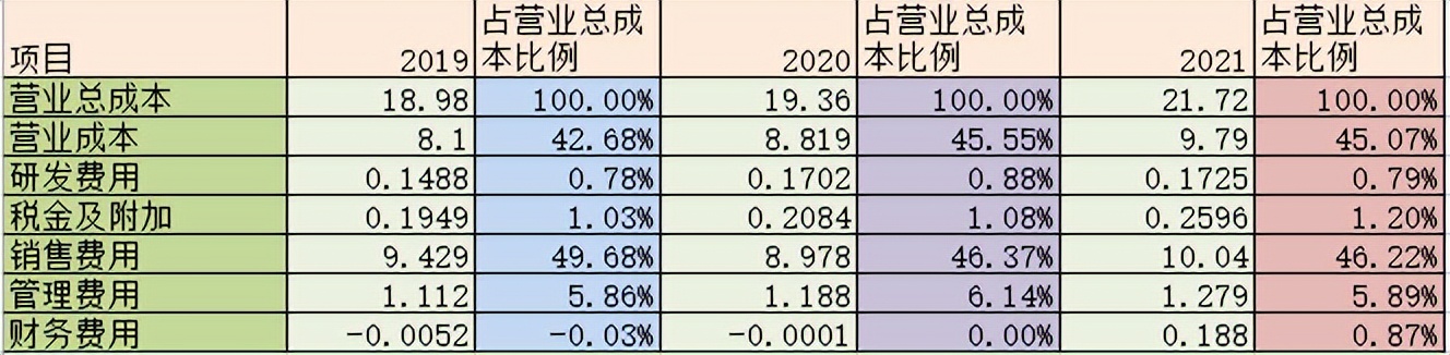 「公司分析」贵过好利来的糕点一哥元祖股份投资价值分析